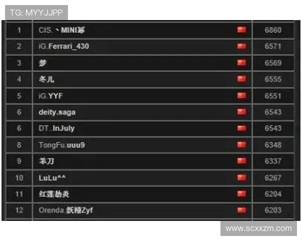 DOTA2最新配合排行榜揭晓LNG战队荣登第一宝座 DOTA2最新配合排行榜揭晓LNG战队荣登第一宝座