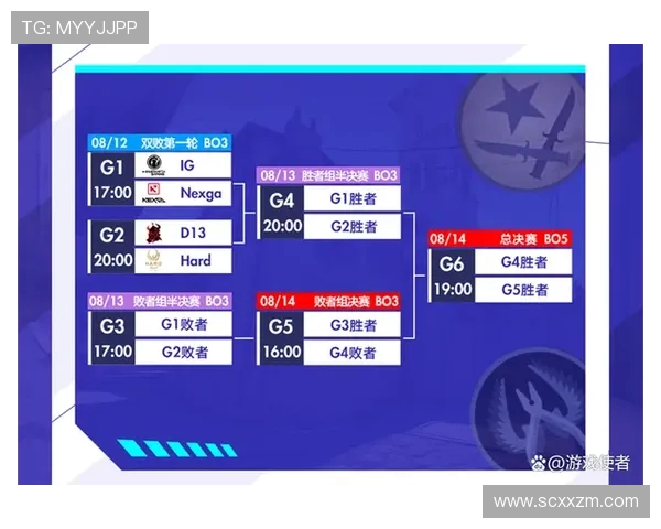 CSGO速度排行榜揭晓IG战队荣登第三名引发热议 CSGO速度排行榜揭晓IG战队荣登第三名引发热议