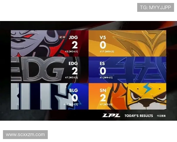 EDG在世界大师赛积分榜中以55分稳居第一竞争愈发激烈 EDG在世界大师赛积分榜中以55分稳居第一竞争愈发激烈