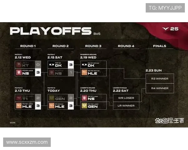 WE战队在英雄联盟赛场上的整体压制表现与战术得失分析 WE战队在英雄联盟赛场上的整体压制表现与战术得失分析