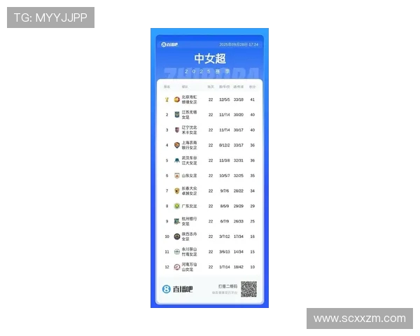 北京足球队在最新足球状态排行榜中荣登第十名引发广泛关注与讨论 北京足球队在最新足球状态排行榜中荣登第十名引发广泛关注与讨论