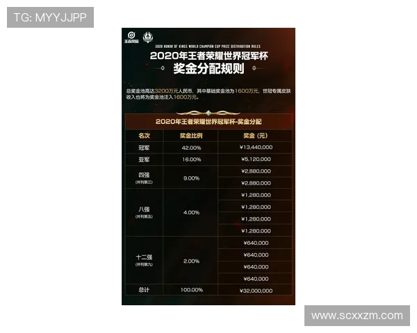 欧冠奖金新规公布冠军奖金将达到创纪录的12亿欧元 欧冠奖金新规公布冠军奖金将达到创纪录的12亿欧元